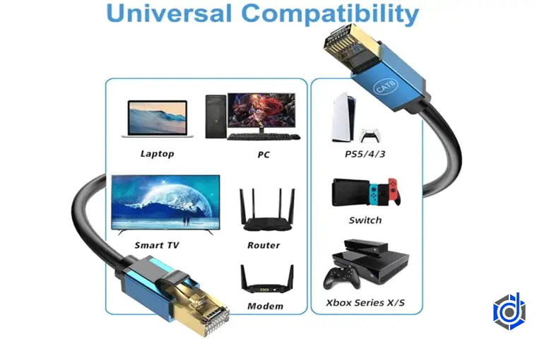 پچ‌کورد شبکه cat8